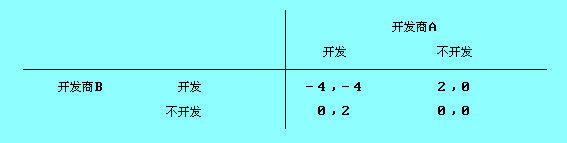 子博弈精煉納什均衡