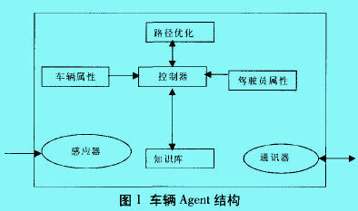 協(xié)同物流