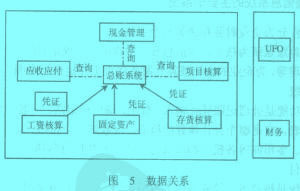 Image:數(shù)據(jù)關(guān)系.jpg