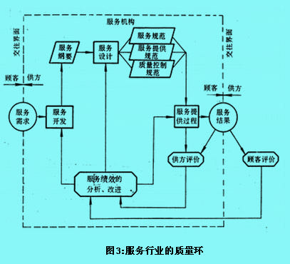 質量環(huán),質量螺旋