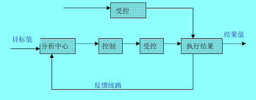 企業(yè)目標管理