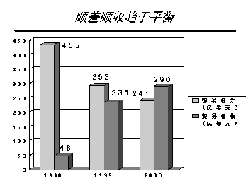 中國(guó)電子口岸