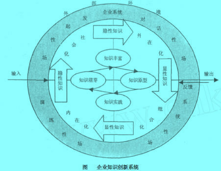 Image:企業(yè)知識(shí)創(chuàng)新系統(tǒng).jpg