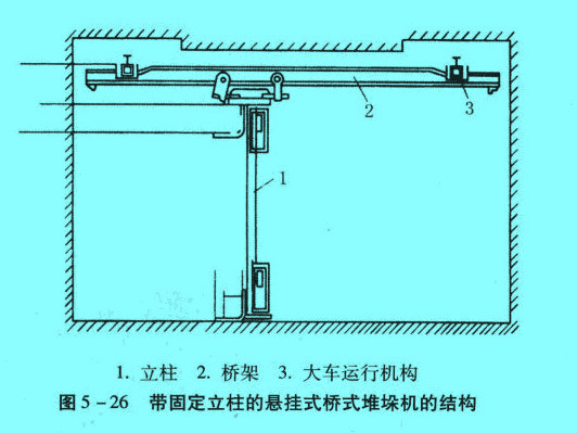 帶固定立柱的懸掛式橋式堆垛機的結(jié)構(gòu)