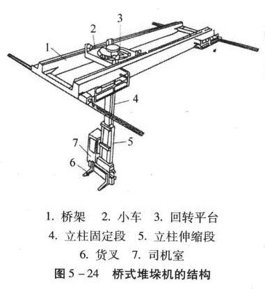 橋式堆垛機的結(jié)構(gòu)