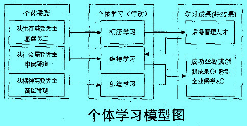 Image:個體學(xué)習(xí)模型圖.jpg