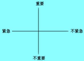 Image:重要緊急.jpg