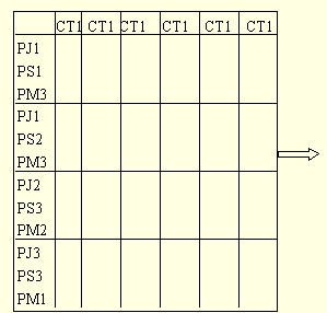 行業(yè)細(xì)分矩陣圖例1