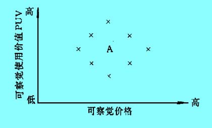 簡(jiǎn)單的顧客矩陣