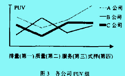 顧客矩陣