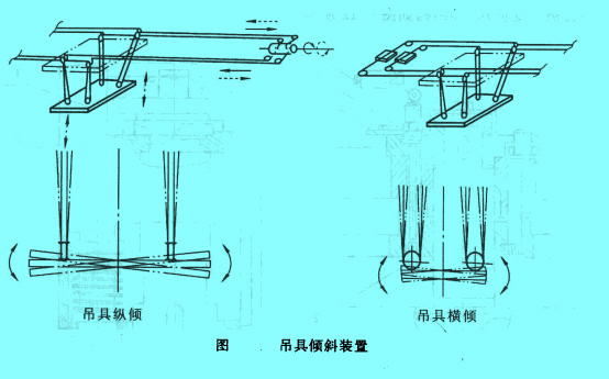 吊具傾斜裝置