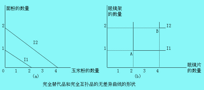 Image:無差異曲線.jpg