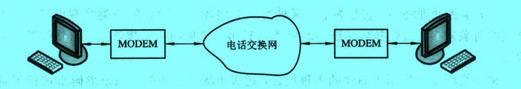 Image:調(diào)制解調(diào)器的應(yīng)用.jpg