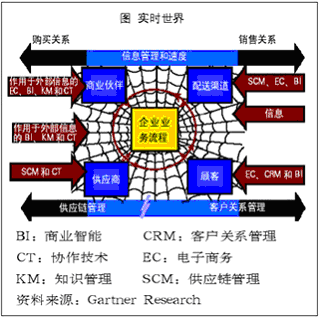 Image:實時企業(yè).gif