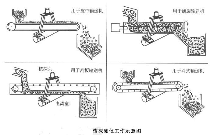 核探測儀工作示意圖