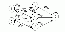 人工神經(jīng)網(wǎng)絡(luò)