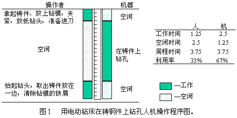 人機操作圖