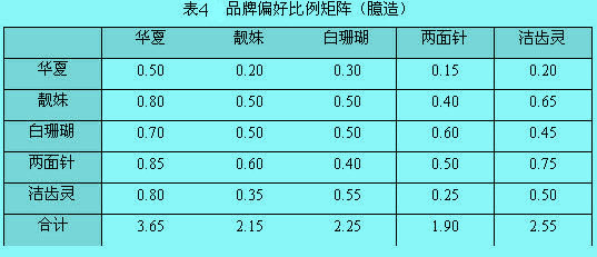 配對(duì)比較量表