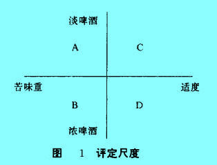 Image:評定尺度.jpg