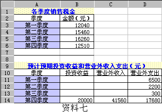 Image:預(yù)計各季度銷售稅金、預(yù)計投資收益、營業(yè)外收入和支出.gif