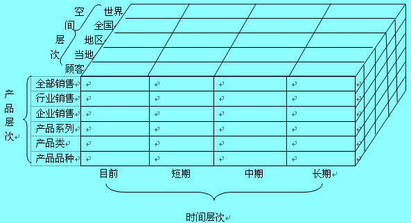 Image:市場需求測量結(jié)構(gòu)圖.jpg