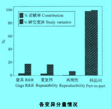 Image:各變異分情況.jpg