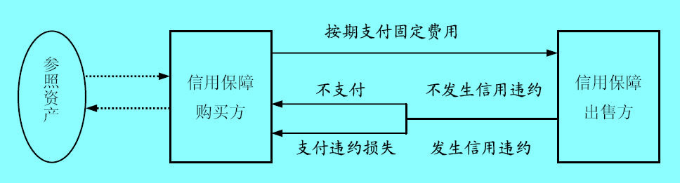 Image:信用違約互換 .jpg