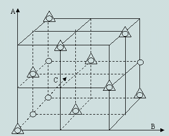 Image:正交試驗(yàn)設(shè)計(jì)示意圖.gif