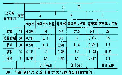 生產(chǎn)者矩陣