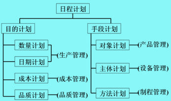 日程計劃