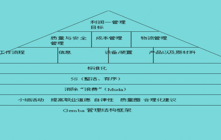 持續(xù)改善