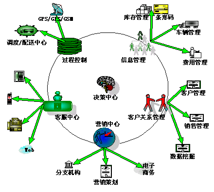 Image:簡化后的系統(tǒng)結構圖.gif