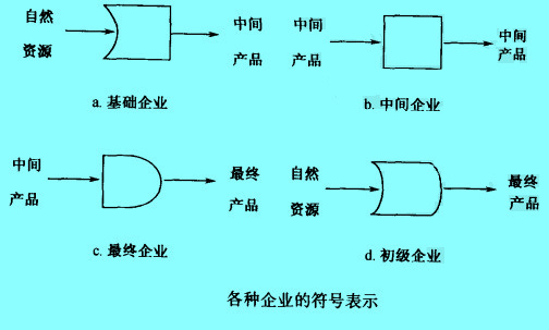 Image:各種企業(yè)符號表示.jpg