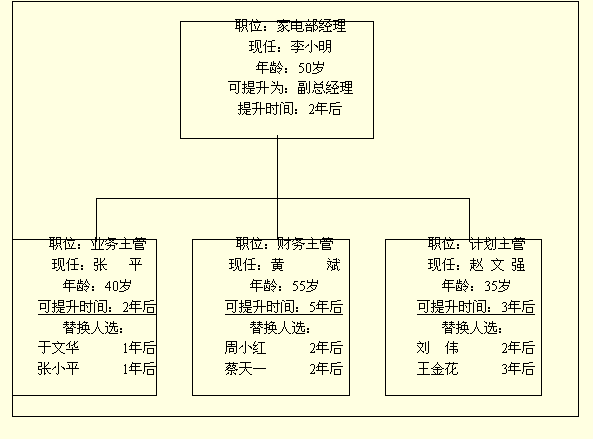 替換單法