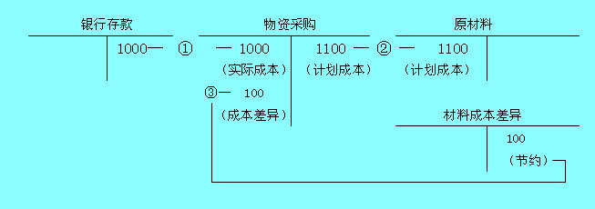  備抵附加調(diào)整賬戶