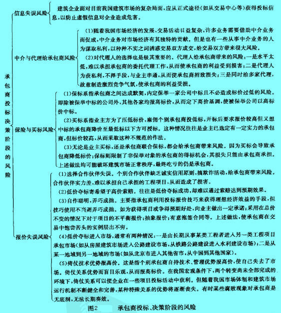 Image:承包商投標決策階段的風(fēng)險.jpg