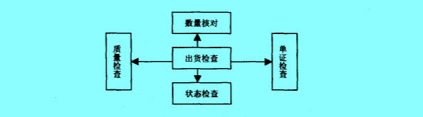 Image:出貨檢查內(nèi)容.jpg