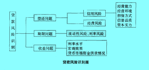 Image:風(fēng)險(xiǎn)樹(shù)搜尋法.jpg