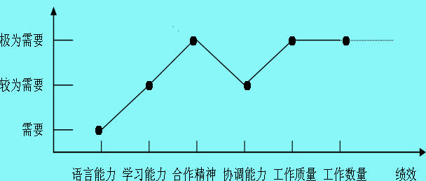 要素圖示法