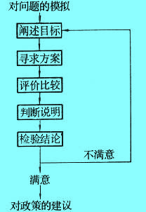 Image:經(jīng)濟系統(tǒng)分析.jpg