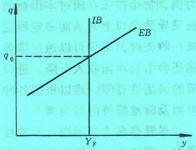 基本均衡匯率的含義