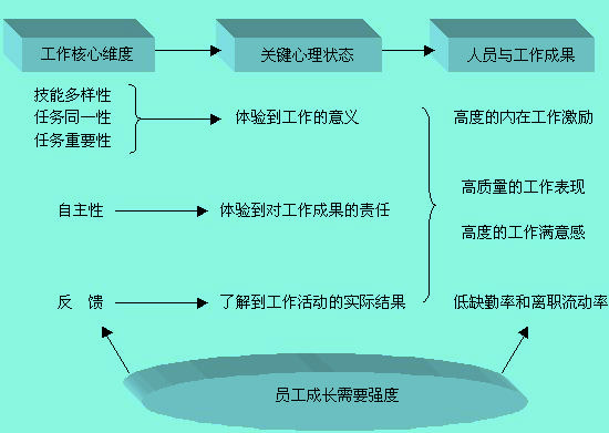 工作特征模型圖