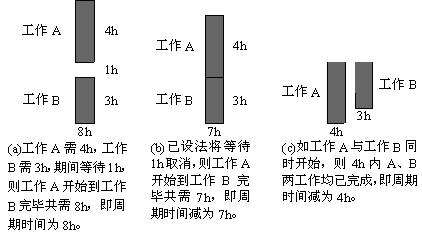 聯(lián)合操作分析