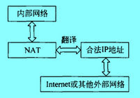 Image:服務(wù)和端口選項卡.jpg