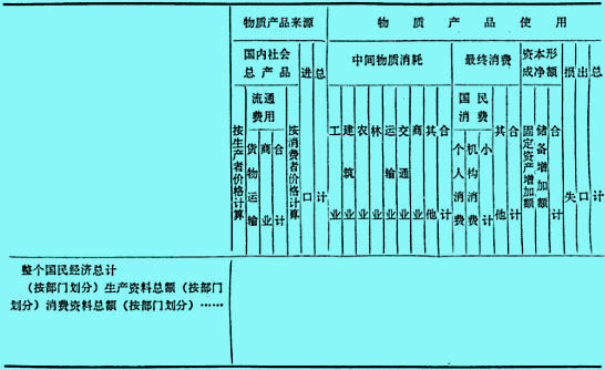 物資平衡表