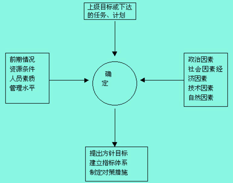 Image:目標(biāo)設(shè)立.jpg