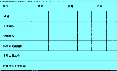 成績(jī)記錄法