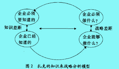 知識戰(zhàn)略