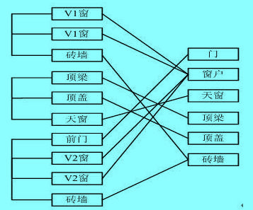 產(chǎn)品分解結構