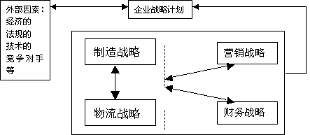 Image:企業(yè)戰(zhàn)略結(jié)構(gòu).gif